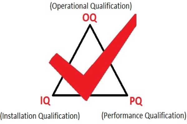 设备3Q认证中IQ、OQ、PQ具体是什么？
